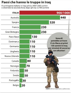 numeri-soldati-iraq