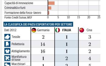 Capitali esteri a caccia di investimenti in Italia Prossima tappa le privatizzazioni