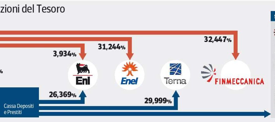 Renzi : «Manager, meglio il privato? Vadano pure»