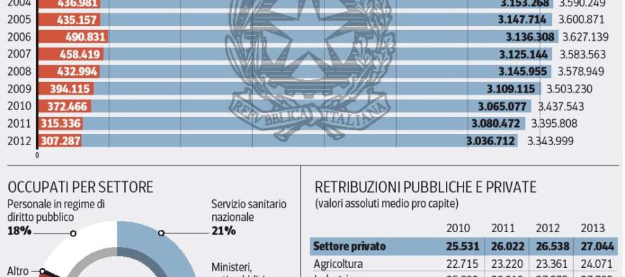 Statali, il governo prepara il decreto Duello sulla fiducia al pacchetto lavoro