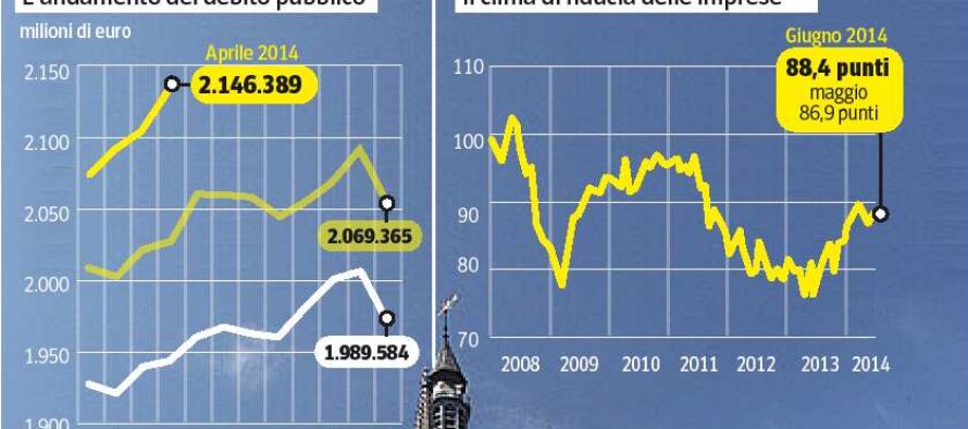 I nuovi conti del governo per evitare la manovra