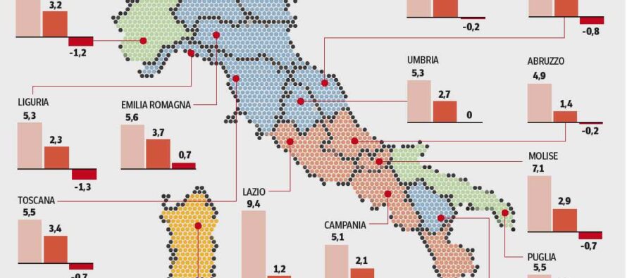 Costi del personale e farmaci i risparmi delle Regioni sulla Sanità