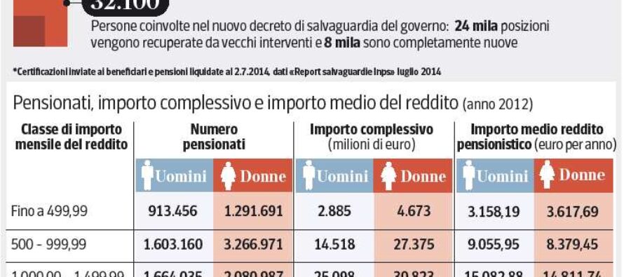 Poletti: non serve abolire l’articolo 18 Basta il contratto di inserimento