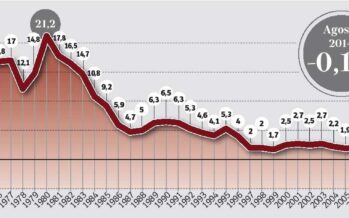 Prezzi giù, Italia in deflazione come nel ‘59