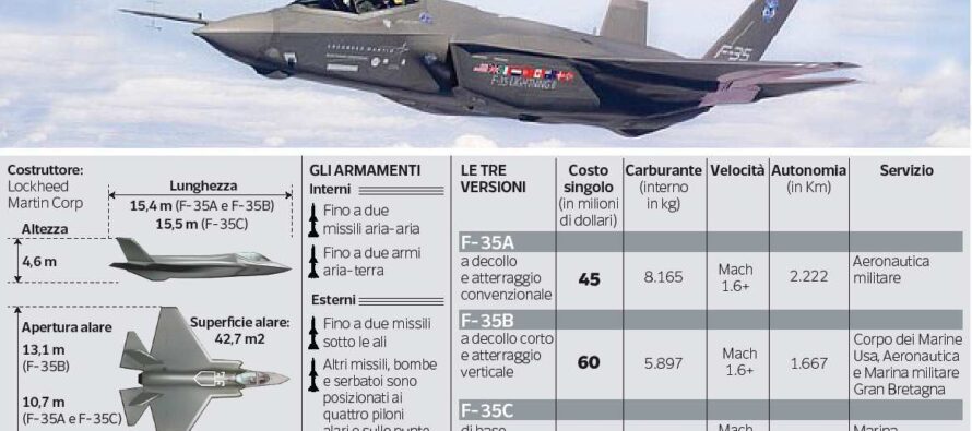 F35. Un passo in avanti, con truffa