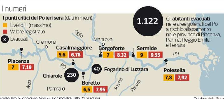 Oltre mille sfollati per la piena del Po Metrò fermo a Milano