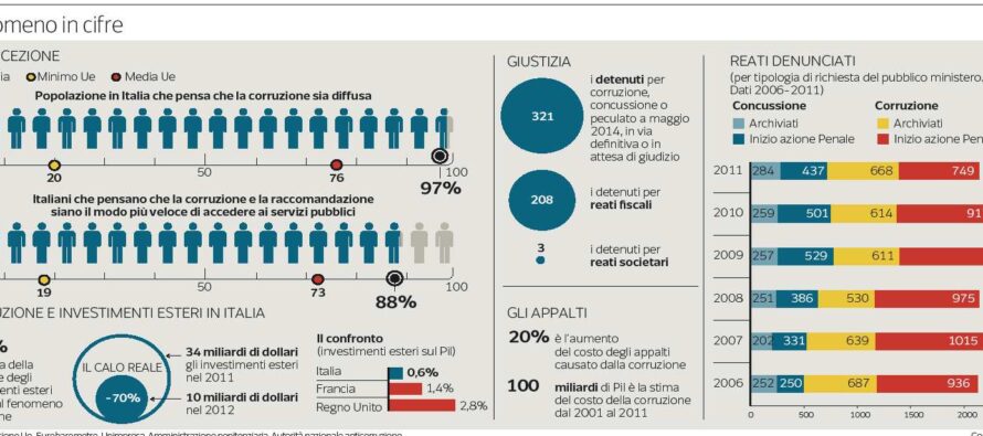 Corruzione. Il compromesso che lascia fuori gli sconti per chi collabora