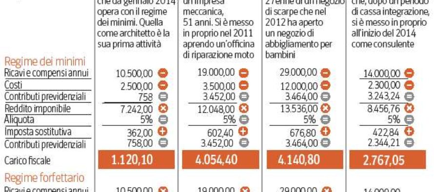 Partite Iva, il governo ci ripensa E Renzi: cambieremo le misure