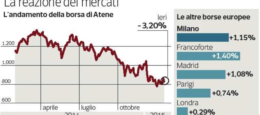 L’Europa apre al negoziato sul debito Euro e Borse tengono, giù solo Atene