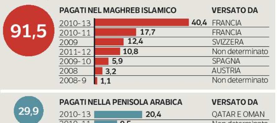 Gentiloni e le polemiche sul riscatto: «La priorità è salvare le vite umane»