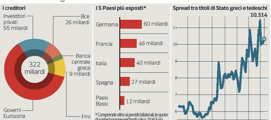 Eurogruppo straordinario per Atene S&P taglia ancora il rating sul debito