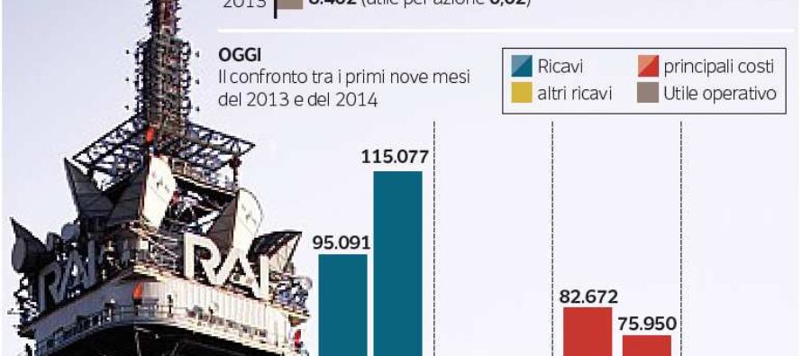 Rai Way, l’offerta della discordia