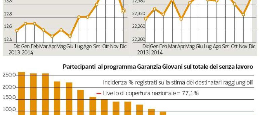 Come cambia il lavoro. Contratti, tutele e indennizzi: scattano le modifiche