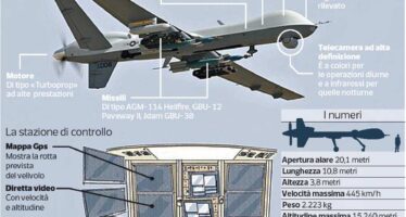 I droni armati che mancano all’Italia «Impossibile averli prima di un anno»