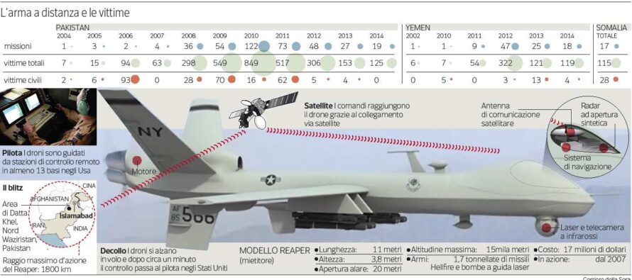 Droni, la guerra invisibile con 5 mila morti