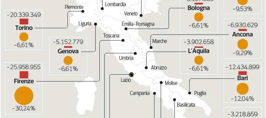 Primato dei tagli a Firenze e Verona Lite tra i sindaci su chi risparmia di più