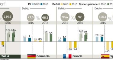 Aumentano i posti «fissi» Italia fuori dalla recessione