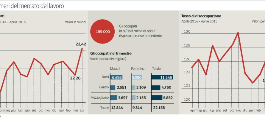 Cambia la cassa integrazione, spunta la clausola anti-esodati Poletti: staffetta generazionale