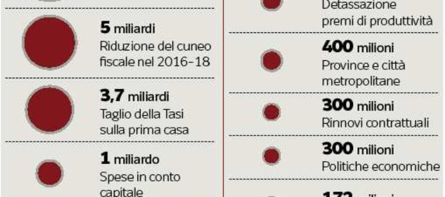 La Camera approva la manovra Fondi Ue anche per i professionisti