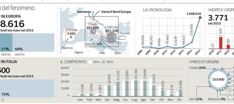 Pansa: clandestini, la legge si può migliorare