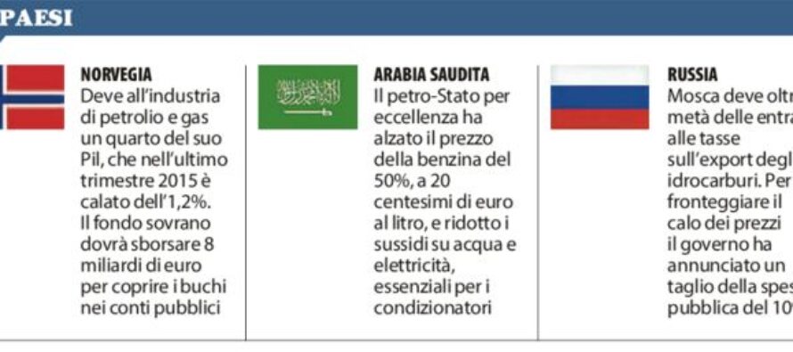 Dalla Norvegia alla Russia tutti i guai dei “petrol-Stati”