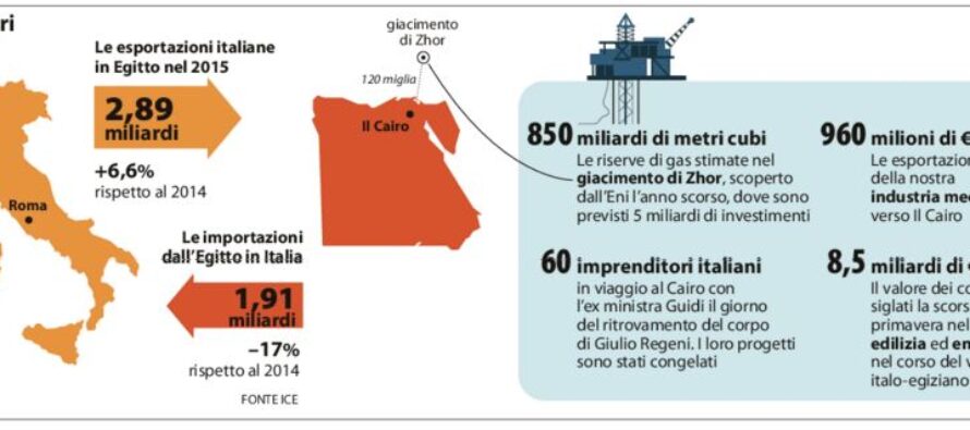 Dal petrolio alle centrali il business da 5 miliardi che lega Roma al Nilo