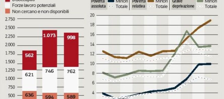 Le distanze sociali crescono e la Rete dà voce al rancore