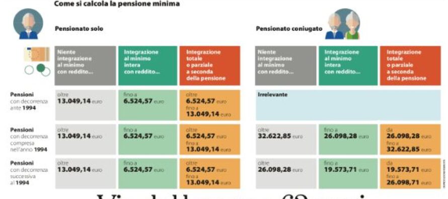 Gli interventi. Via dal lavoro a 63 anni con penalizzazioni e prestiti Il bonus costa 3 miliardi