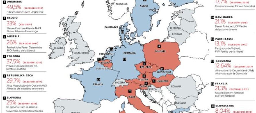 Confini blindati e muri, dal filo spinato ungherese al sovranismo reale