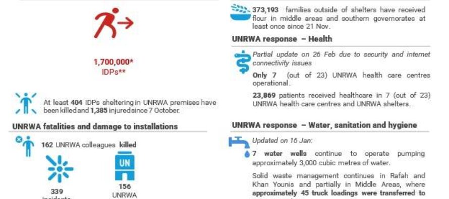 Gaza. L’Unrwa contro-accusa Israele: «Torture sul nostro staff»